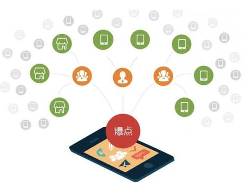 三都镇为什么越来越多的企业通过软文营销来引流